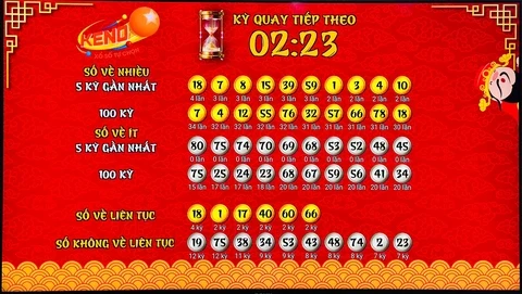 Khám Phá Thế Giới Giải Trí Tại 123b Casino